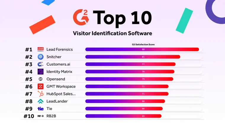 Lead Forensics Alternatives: Top B2B Website Visitor Identification Tools (2026)